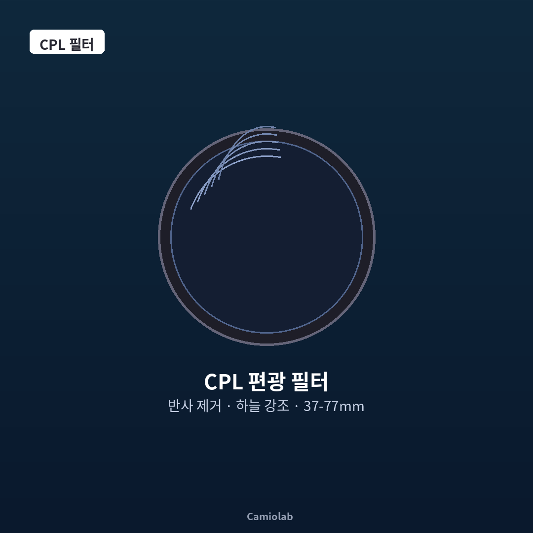 CPL 서큘라 편광 필터 37-77mm 반사 제거 하늘 강조